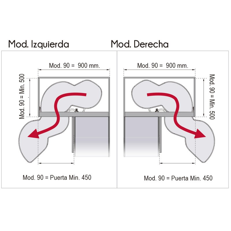MECANISMO RINCON (RIÑON) SALE A DCHA....